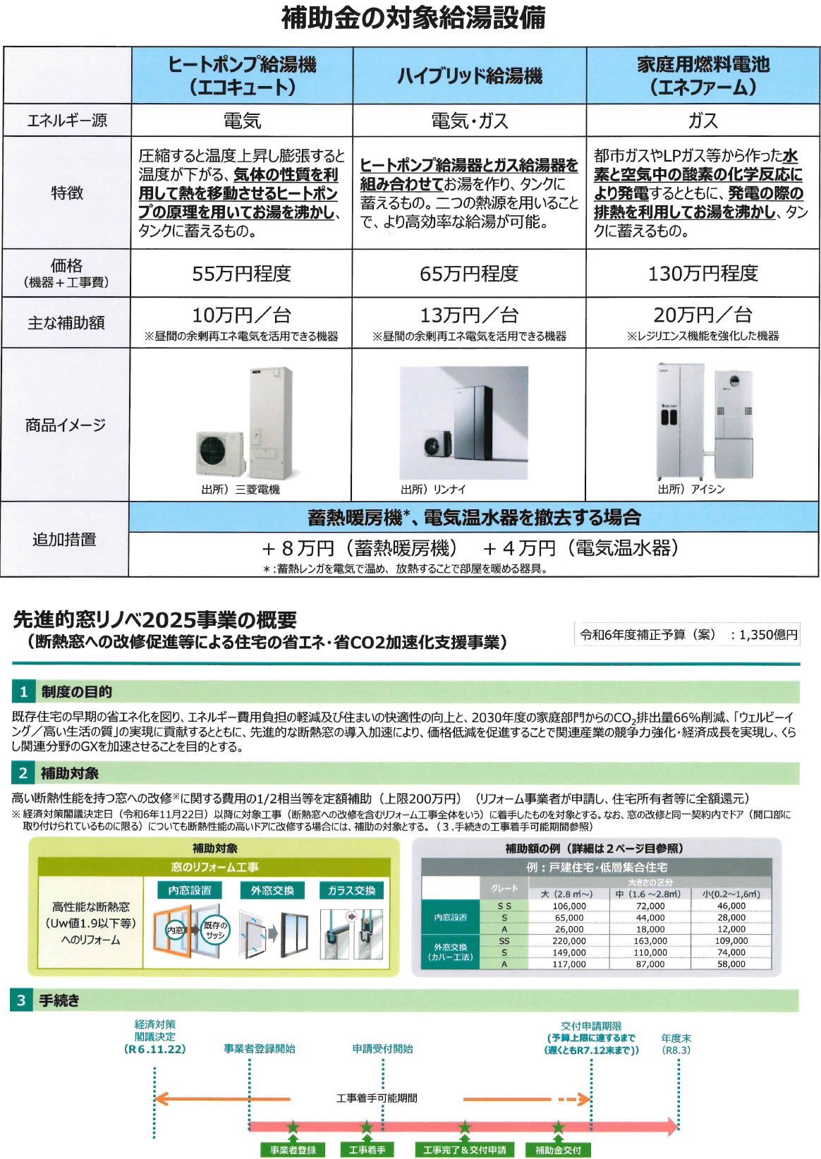 こどもみらい住宅支援事業詳細